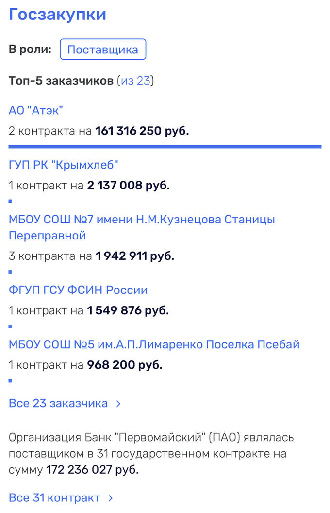 Удачная афера в «Первомайском». Как чиновники разворовали банк и ушли от ответственности